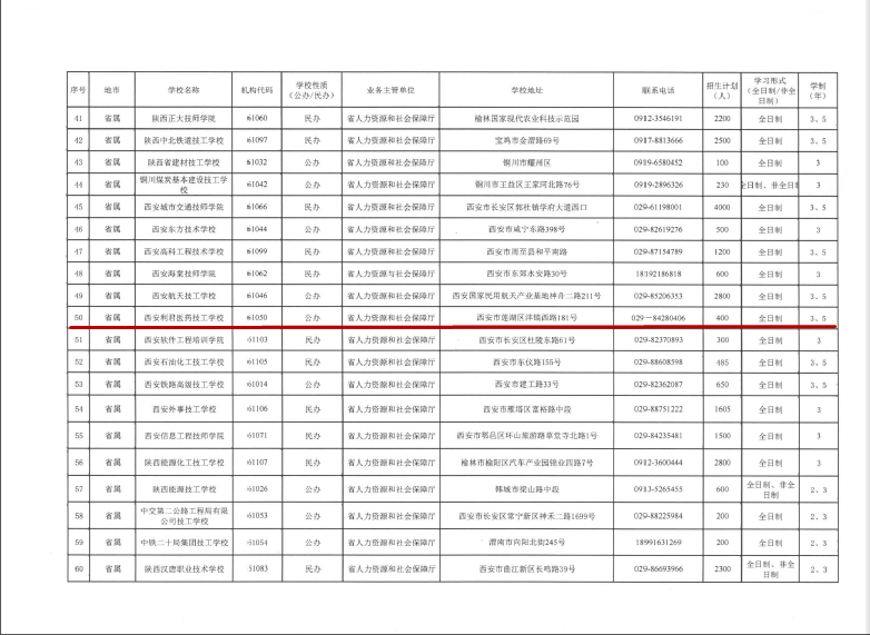2020年具有招生资质的技工院校名录(图3)