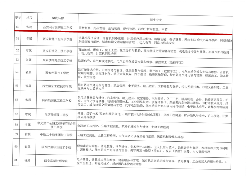 2020年具有招生资质的技工院校名录(图4)