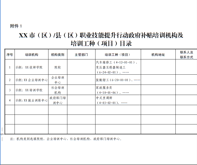 人社厅职业技能提升行动第二批培训机构目录清单(图5)