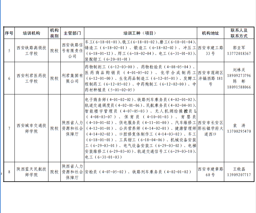 人社厅职业技能提升行动第二批培训机构目录清单(图6)